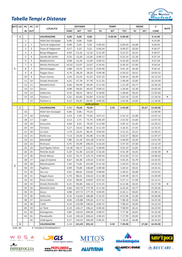 Tabella Tempi Distanze