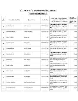 4Th Quarter SC/ST Reimbursement FY- 2020-2021 REIMBURSEMENT of SC