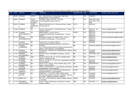 The List of Level 1 Grievance Redressal Officer for Each of Operating