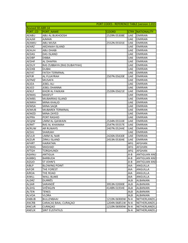 Port-Code-V1015.Pdf