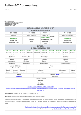 Esther 5-7 Commentary