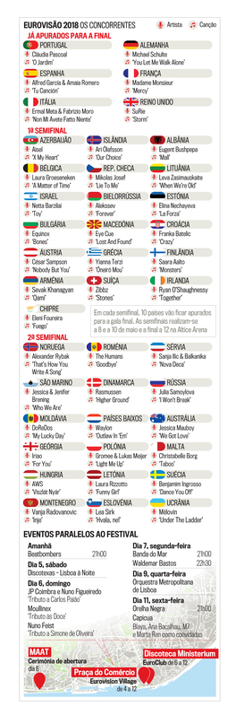 Praça Do Comércio MAAT Discoteca Ministerium EVENTOS PARALELOS AO FESTIVAL EUROVISÃO 2018 OS CONCORRENTES