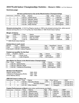 2018 World Indoor Championships Statistics – Women’S 1500M - by K Ken Nakamura Summary Page