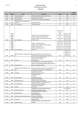 Hong Kong College of Radiologists CME/CPD Application