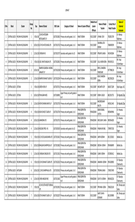 JORHAT Sl No Block Cluster Group No Day Name of School DISE Code