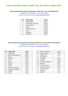 Průběžné Výsledky Krajské Soutěže Obcí „My Třídíme Nejlépe 2012“