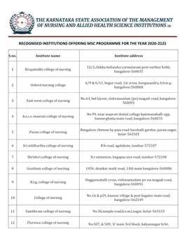 Recognised Institutions Offering Msc Programme for the Year 2020-2121