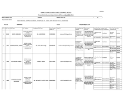 Details of Active Learner Support Centres (Lscs) As on 22.11.2019 (Date)