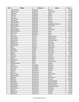 List of Villages of Japan