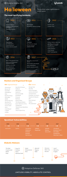 The Most Terrifying Incidents Hackers and Organized Groups Diabolic Malware Spookiest Vulnerabilities