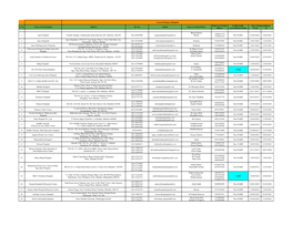 General Purpose Hospitals Mob No of Nodal NABH/NABL Date of Empanellment S