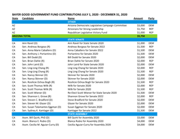 Bayer Good Government Fund Contributions July 1, 2020