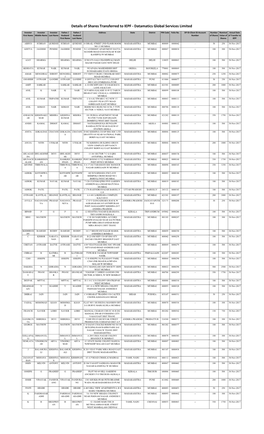 Details of Shares Transferred to IEPF - Datamatics Global Services Limited