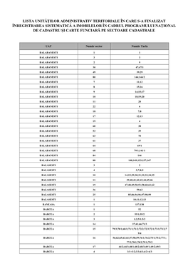 Lista Unităților Administrativ Teritoriale În Care S-A