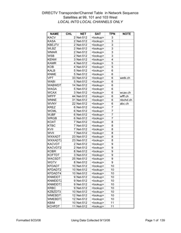 DIRECTV Transponder/Channel Table in Network Sequence Satellites at 99, 101 and 103 West LOCAL INTO LOCAL CHANNELS ONLY