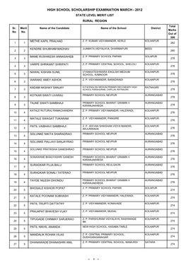 HIGH SCHOOL SCHOLARSHIP EXAMINATION MARCH - 2012 STATE LEVEL MERIT LIST RURAL REGION Total Sr