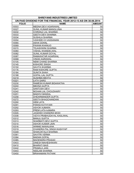 Shreyans Industries Limited Un Paid Dividend for The