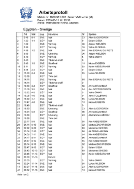 Arbetsprotoll Match Nr: 1800 911 001 Serie: VM Herrar (M) Datum: 2019-01-11 Kl: 20:30 Arena: Internationell Arena, Utlandet