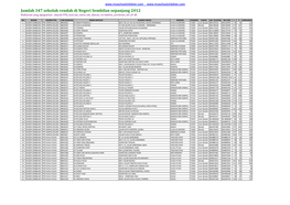 Jumlah 347 Sekolah Rendah Di Negeri Sembilan Sepanjang 2012
