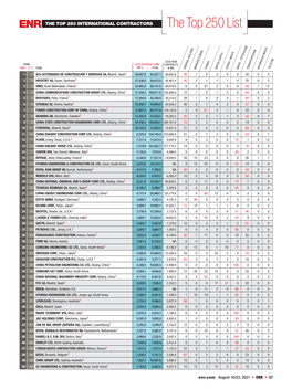 The Top 250 List