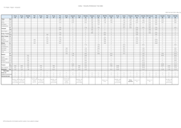 Joetsu・Hokuriku Shinkansen Time Table （For Niigata・Nagano・Kanazawa）