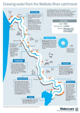 1025-Watercare Waikato River TAKE4