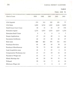 Karnal District Gazetteer