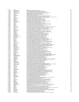 List of Shareholders W.R.T Transfer of Unclaimed