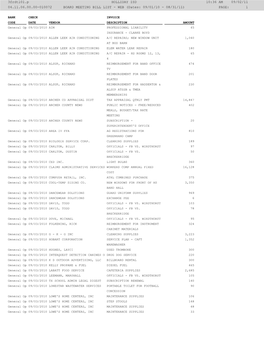 2010-2011 Check Register