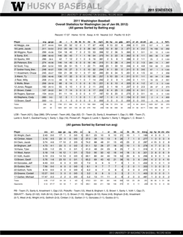 HUSKY BASEBALL 2011 Statistics 2012 University of Washington BASEBALL RECORD BOOK