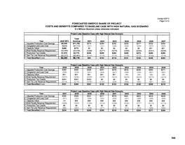 FORECASTED SWEPCO SHARE of PROJECT COSTS and BENEFITS COMPARED to BASELINE CASE with HIGH NATURAL GAS SCENARIO $ in Millions (Nominal Unless Otherwise Indicated)