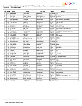 32Nd Annual Virginia 529 College Savings 