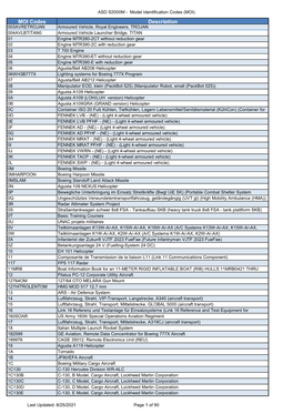 MOI Codes Description