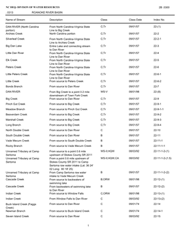 NC DEQ- DIVISON of WATER RESOURCES Name of Stream