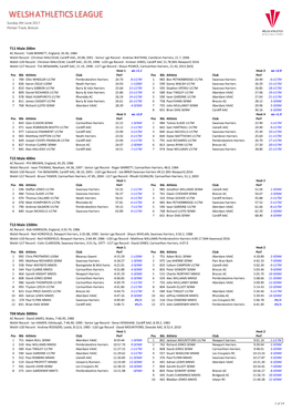 T11 Male 200M T15 Male 400M T13 Male 1500M T04 Male 3000M