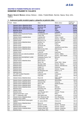 SOUTĚŽ S PANEM POPELOU 2013/2014 KONEČNÉ VÝSLEDKY K 13.6.2014 Region Severní Morava (Okresy Ostrava