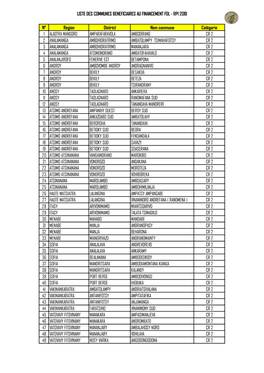 Ressource Propre Interne De L'etat Malagasy RPI 2019.Pdf