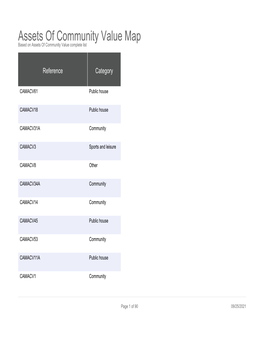 Assets of Community Value Map Based on Assets of Community Value Complete List