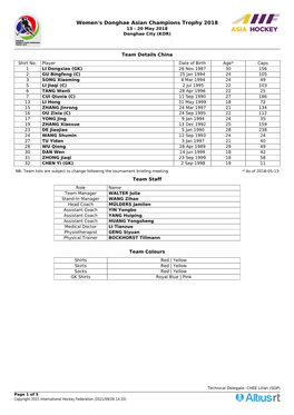 Women's Donghae Asian Champions Trophy 2018 13 - 20 May 2018 Donghae City (KOR)