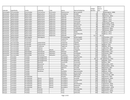 Moth List Hodges Number -PDF