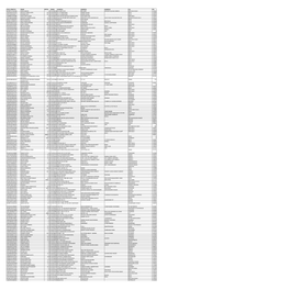 MGL-DI221-UNPAID SHAREHOLDER LIST AS on -30062021.Xlsx