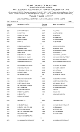 Final Electoral Roll / Voter List (Alphabetical), Election - 2018