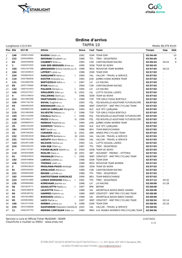 Ordine D'arrivo TAPPA 10