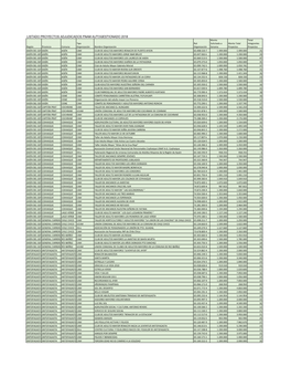 Listado Proyectos Adjudicados Fnam