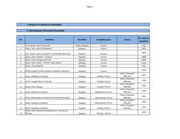 Page 1 Nr. Emërtimi Periudha Vendi/Komuna Statusi Nr. Unik Në
