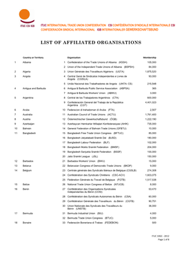 List of Affiliated Organisations