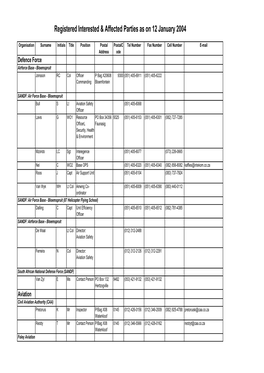 Eskom (M-P) IAP Database 12 Jan 04 Final