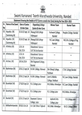 West Zone Inter University Kho-Kho (Men) Tournament 2015-16 Jointly Organized by Swami Ramanand Teerth Marathwada University, Nanded & K.K.M