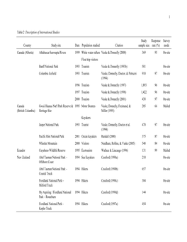 Table 2: Ranking of Perceived Crowding for Different Resources