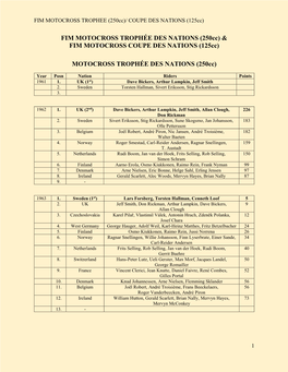 FIM MOTOCROSS TROPHÉE DES NATIONS (250Cc) & FIM MOTOCROSS COUPE DES NATIONS (125Cc)